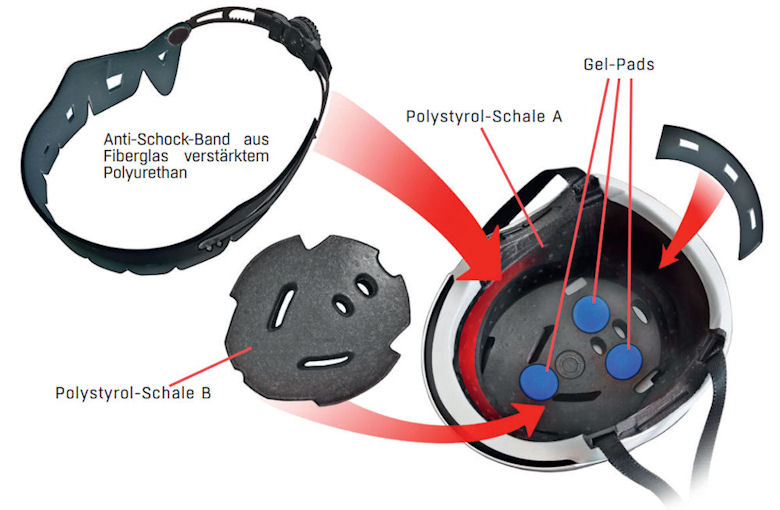 cp coroa+ skihelm extra sicher erklärt