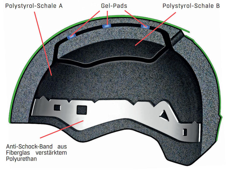 cp coroa+ skihelmet with visor is extra safe like a mips ski helmet