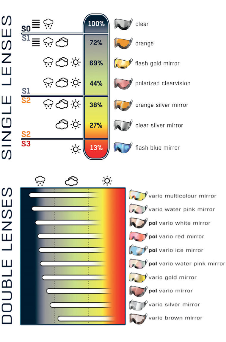 cp skihelm visier single lens und double lens - selbsttönend polarisiert skihelm visier
