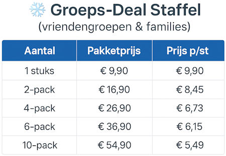 helmhangers staffelkorting