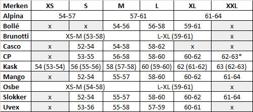 Scheiding heks Boekwinkel Skihelm Maat opmeten | Met Skihelm Maattabel | XXL t/m XS