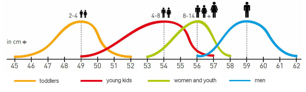 Ski helmet size - head size average for women, men and child junior