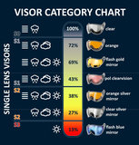 Single lens visors