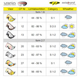 CP photochromic lens vizier - visor - visier