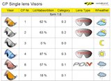 CP Camurai Single lens vizier - visor - visier 1.6