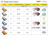 CP Camurai Single lens vizier - visor - visier 1.6