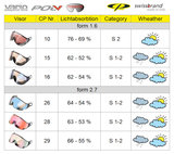 CP 16 photochromic polarised polarisiert lens vizier - visor - visier